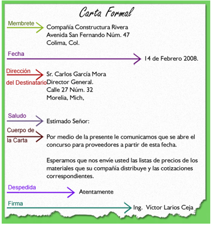 Tercero: Partes de la carta formal