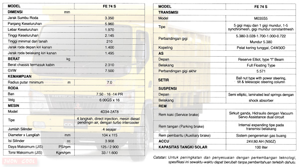  harga  truck mitsubishi Harga  Colt  Diesel  FE 74 S Colt  