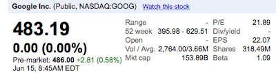 Google IPO