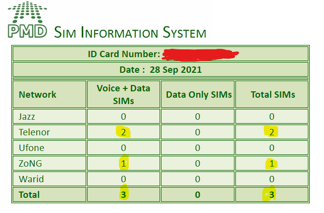 Pak Sim Database 2021 - Sim Owner Details 2021