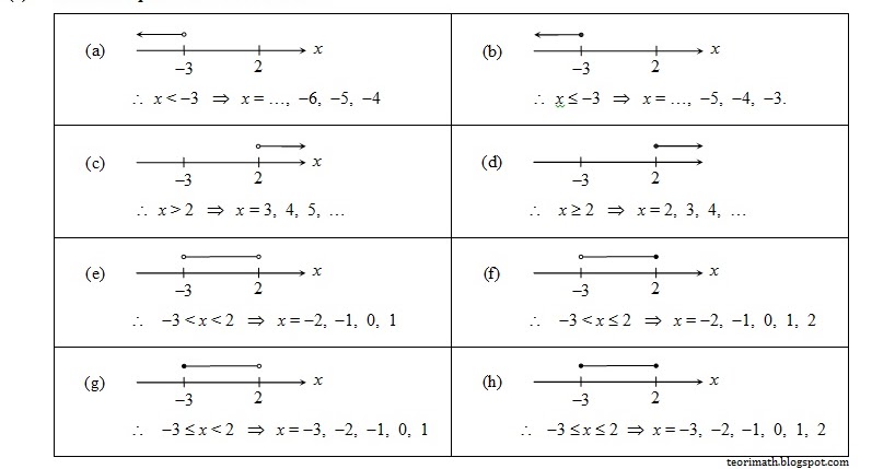 Contoh Soalan Persamaan Linear Dalam Satu Pembolehubah 