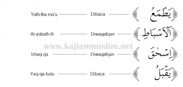 Cara membaca qalqalah