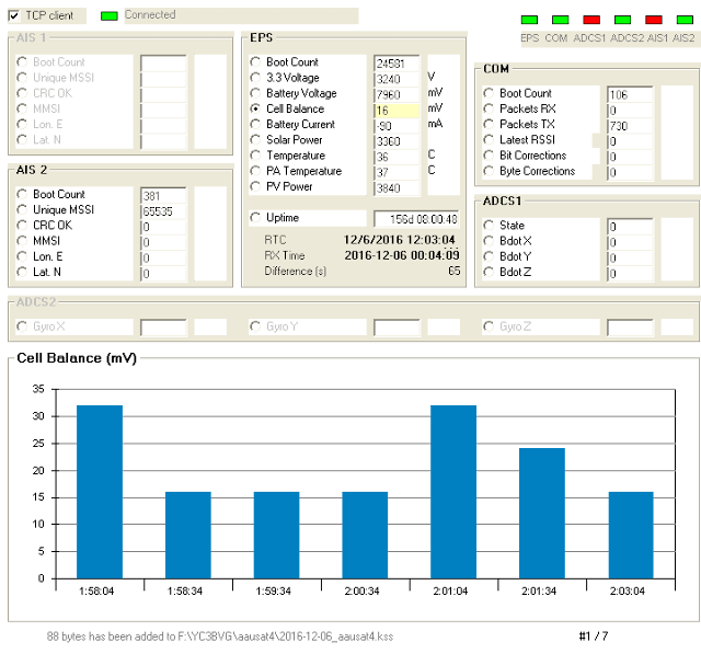 AAUSat-4 Telemetry  Decoder