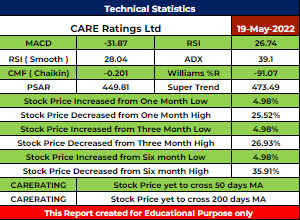 CARERATING Stock Analysis - Rupeedesk Reports