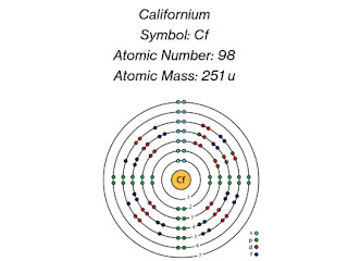 Californium: Description, Electron Configuration, Properties, Uses & Facts