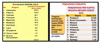 Soal Pilihan Ganda IPS Kelas 8 Bab 1 Wajah Negara-negara ASEAN