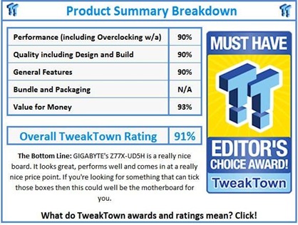 TT-Award