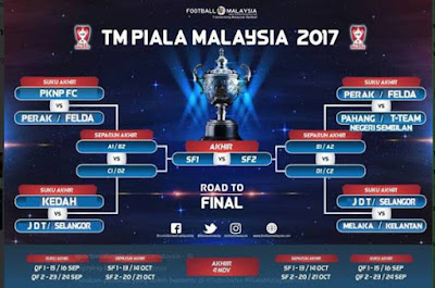 Keputusan Terkini Suku Akhir Kedua Piala Malaysia 23 September 2017