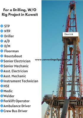 For a Drilling, W/O Rig Project in Kuwait