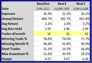 bears
