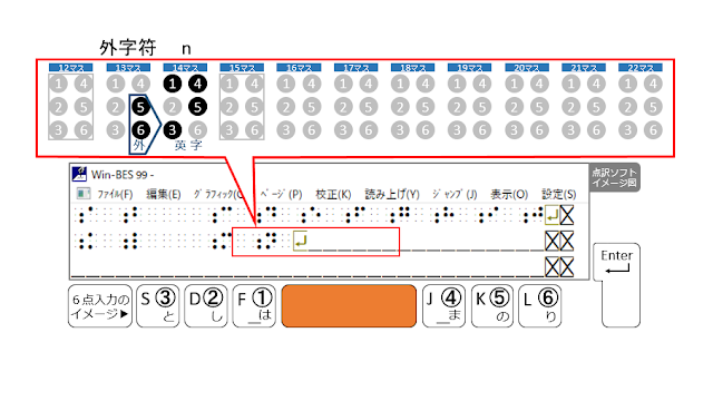 2行目15マス目がマスあけされた点訳ソフトのイメージ図とSpaceがオレンジで示された６点入力のイメージ図