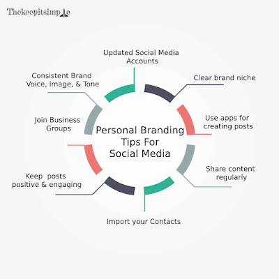 Invest in Personal Branding, smartskill97