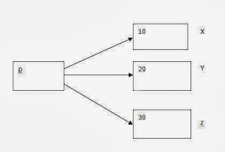 Initializing a pointer variable in C Language