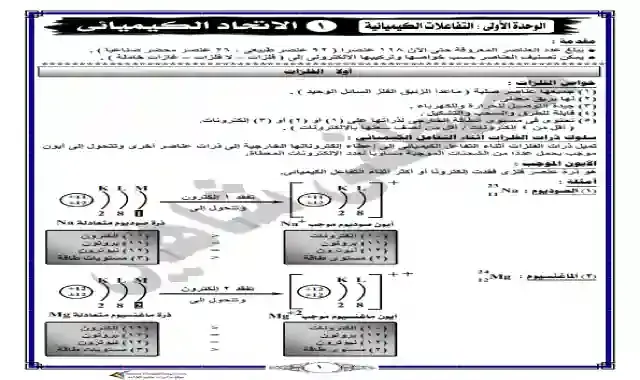 مذكرة شرح منهج العلوم كاملا للصف الاول الاعدادى الترم الثانى 2021 اعداد مستر مصطفى شاهين