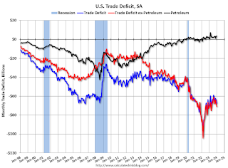 U.S. Trade Deficit