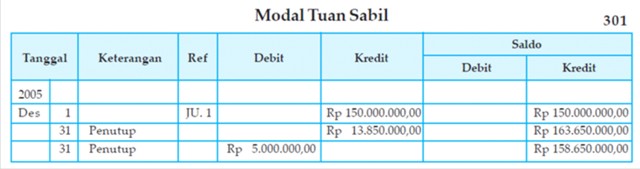 PENUTUPAN BUKU BESAR PERUSAHAAN JASA:PELAJARAN KU