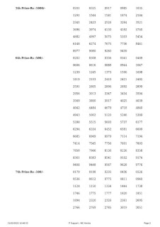 Kerala Lottery Result 31.3.2022 Karunya Plus KN 414 Winners List