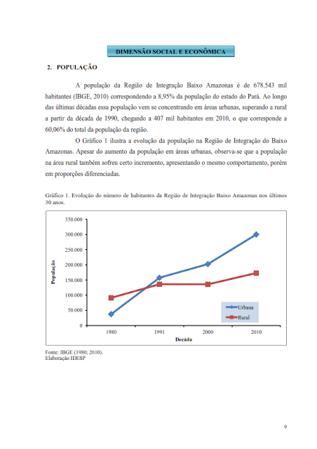 INDICADORES DE QUALIDADE AMBIENTAL DOS MUNICÍPIOS DA REGIÃO DE INTEGRAÇÃO BAIXO AMAZONAS - 2013