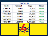 Aplikasi Cetak Struk Pln Pascabayar Offline Gratis