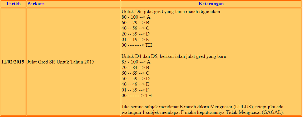 Panduan Gred Peperiksaan ~ Cikgu Kini