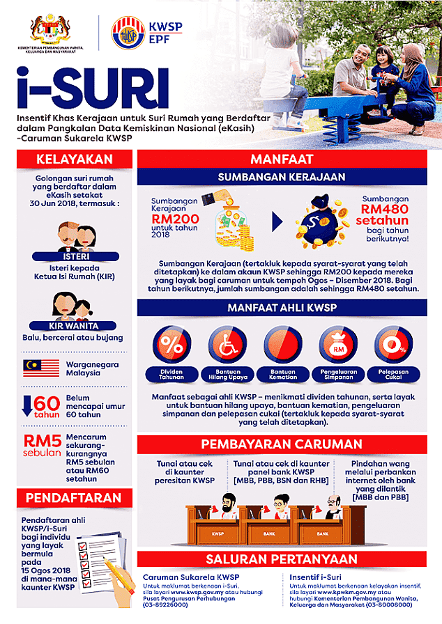 kwsp%20i suri