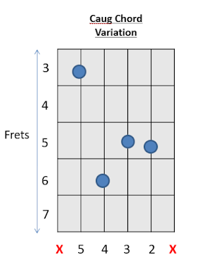 C aug Chord Guitar Chords 4