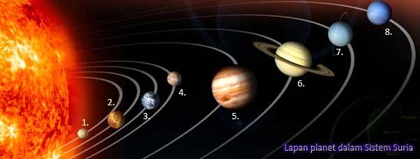 sistem suria tahun 6