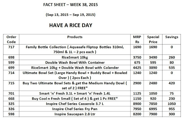 Tupperware India Factsheet Week 38 2015