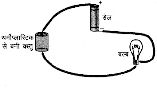 CBSE Science Class 8