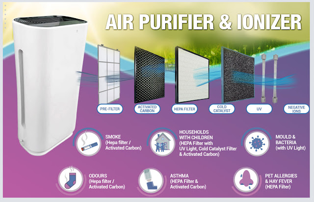 Multi-Stage Air Purifying Equipment in Lobbies