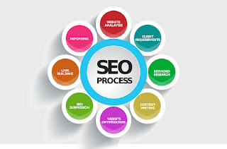 search engines, optimization, chart, process,