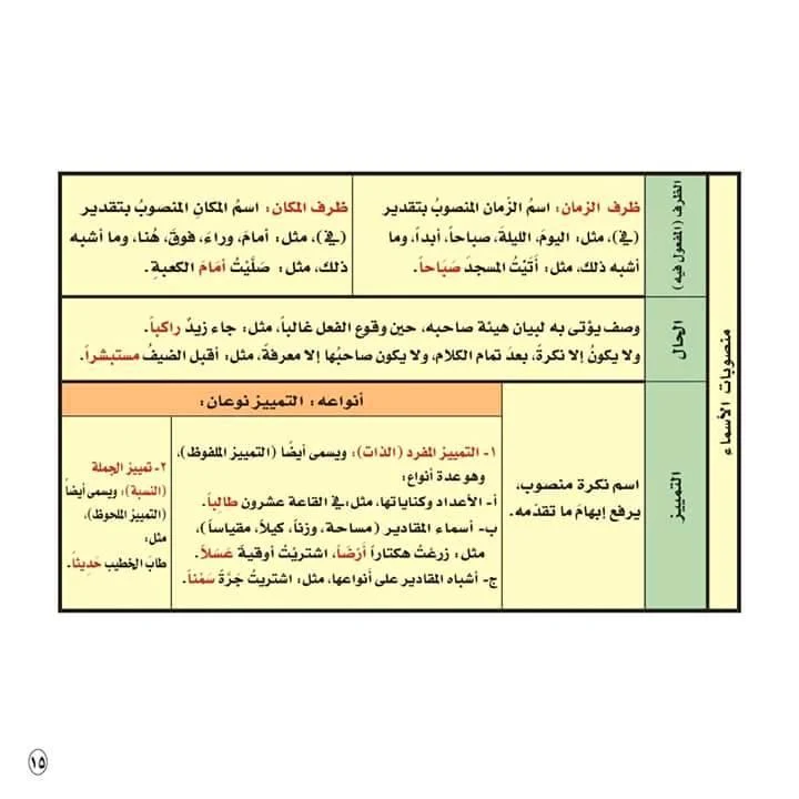 قواعد اللغة العربية