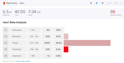 Strava heart rate zones