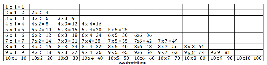 Kolay Carpim Tablosu Ilkokul Matematik Etkinlikleri Dersteknik Com