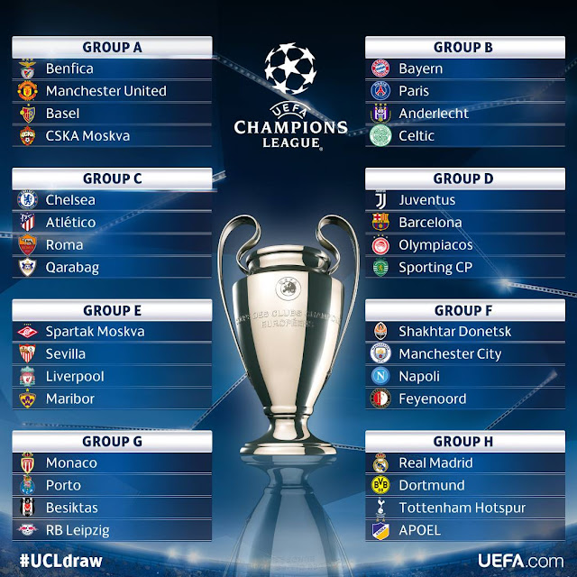 Pasukan Peringkat Kumpulan UEFA Champion's League 2017/2018