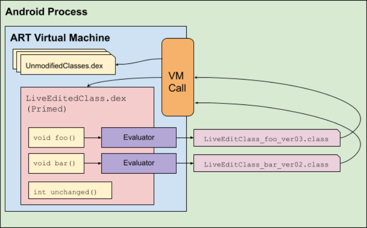 Illustration of Function trampoline process