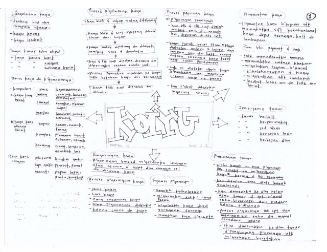 Contoh Soalan Lesen - Lamaran R