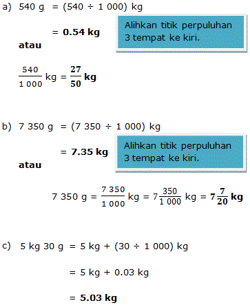 Matematik Tahun 4 5 6: Penukaran Unit Jisim Dalam 