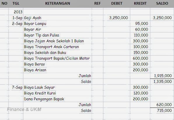 Contoh Buku Laporan Laba Rugi.Contoh Laporan Akhir Visual 