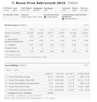 T Rowe Price Retirement 2015 Fund (TRRGX)