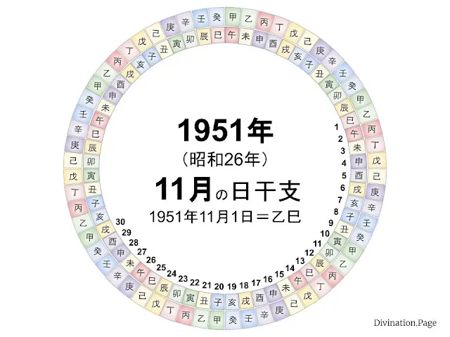 1951年（昭和26年）11月の日干支の図