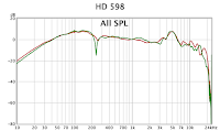 HD598 Frequency Response