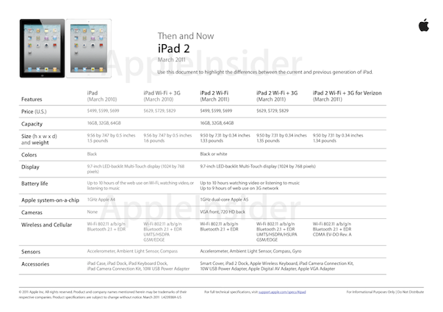 Apple iPad 2 Terbaru 2011 (Dengan Prosesor Dual Core A5 & iOS 4.3)