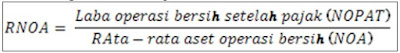 Rumus Pemisahan pengembalian atas Operasi Bersih dengan RNOA