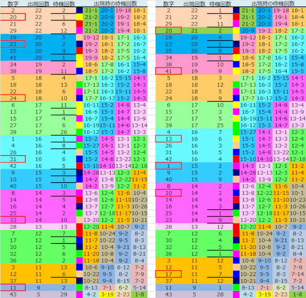 ロト予想 ロト765 Loto765 結果