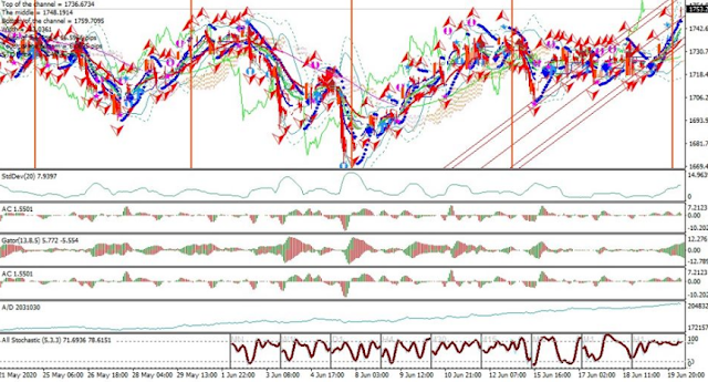 BELAJAR FOREX PEMULA