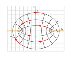 electric fields across a gap in a conducting plate