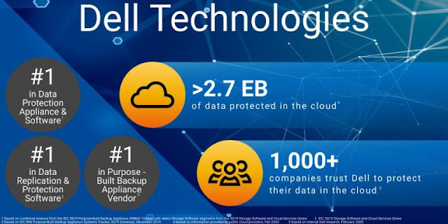 Dell EMC Study Materials, Dell EMC Certifications, Dell EMC Tutorial and Material, Dell EMC Data Protection, Dell EMC Prep