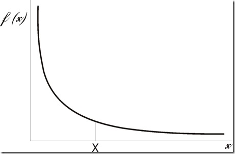 power law