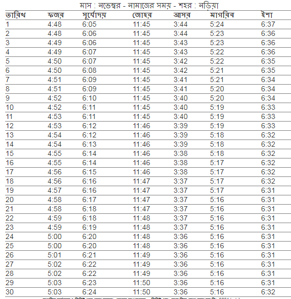 নড়িয়া উপজেলা এর নামাজের সময়,  আজকের নামাজের সময়সূচী নড়িয়া উপজেলা ,  নামাজের সময়সূচী নড়িয়া উপজেলা ,  ফযর,জোহর,আছর,মাগরিব,এশার আজানের সময় নড়িয়া উপজেলা ,  নড়িয়া উপজেলা  নামাজের চিরস্থায়ী ক্যালেন্ডার,  নামাজের চিরস্থায়ী সময়সূচী,  নড়িয়া উপজেলার নামাজের সময়সূচি,  ফযর,জোহর,আছর,মাগরিব,এশার নামাজের সময় নড়িয়া উপজেলা ,  নামাজের সময়সূচি নড়িয়া উপজেলা ,  নড়িয়া উপজেলা নামাজের চিরস্থায়ী ক্যালেন্ডার,  আজকের সূর্যোদয় নড়িয়া উপজেলা ,   ফযর,জোহর,আছর,মাগরিব,এশার নামাজের সময় নড়িয়া উপজেলা ২০২১ ,  নামাজের সময়সূচি নড়িয়া উপজেলা ২০২১ ,  নড়িয়া উপজেলা  নামাজের সময়সূচী,  আজকের নামাজের সময়সূচী নড়িয়া উপজেলা ,  ফযর,জোহর,আছর,মাগরিব,এশার নামাজের শেষ সময় নড়িয়া উপজেলা  নড়িয়া  উপজেলার নামাজের সময় সূচি
